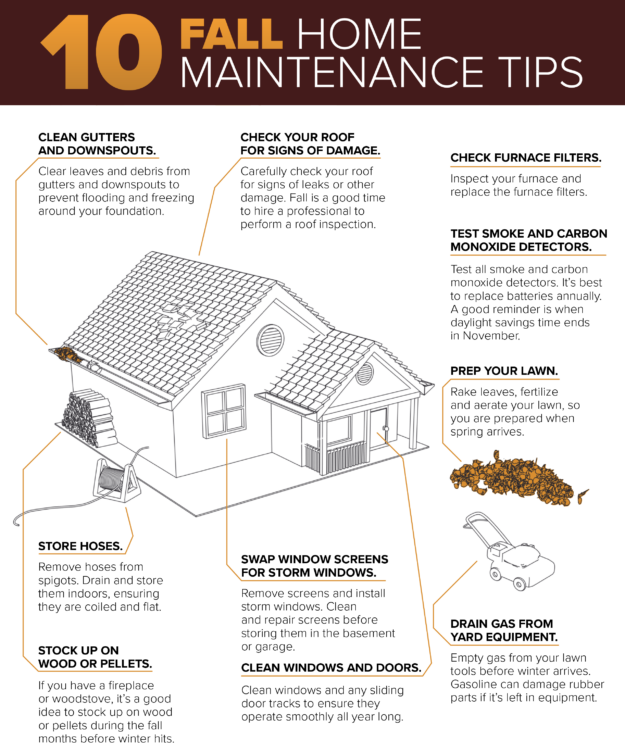 Fall Home Maintenance
